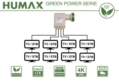 Green Power LNB 382