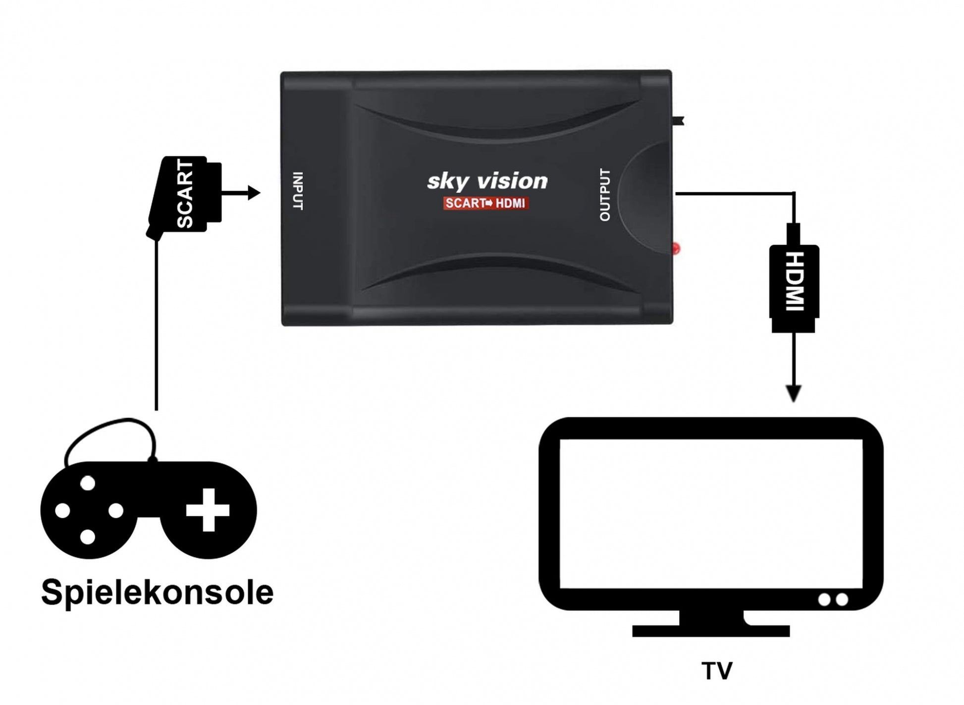 SHC 01 - Scart zu HDMI Konverter